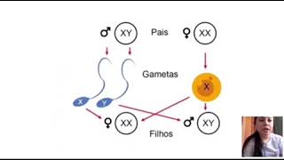 Temas atuais em Genética Epigenética  Conceito mecanismos e impacto em doenças humanas [upl. by Nnyladnarb]