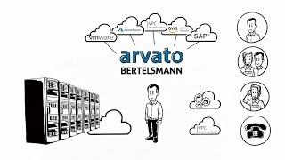 So bringt Arvato Systems Sie auf dem smarten Weg in die Cloud [upl. by Llewol977]