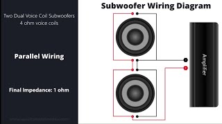 How to wire multiple subs to your amplifier  Crutchfield [upl. by Flynn]