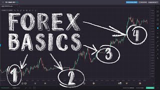 Forex Trading for Beginners [upl. by Aurore]