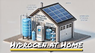 Hydrogen at Home The Future of Refueling Your Car [upl. by Esyahc]