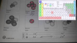 Chemie Übungen zum Kugelwolkenmodell und LewisSchreibweise [upl. by Eislel50]