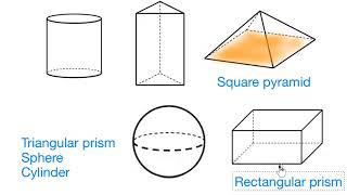 Recognizing common 3D shapes Hindi [upl. by Yzzo672]