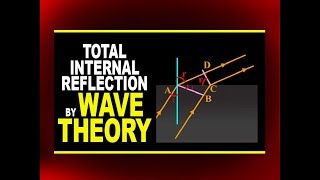 Total Internal Reflection by Wave Theory  Physics4Students [upl. by Blossom]