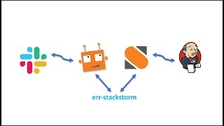 ChatOps level up with StackStorm [upl. by Ximena]