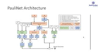 Deep Learning and Quantum Chemistry PauliNet Ferminet [upl. by Repsaj383]