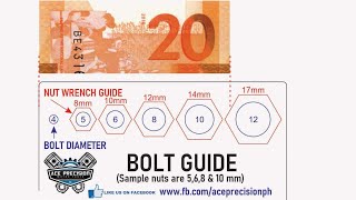 BOLT o TORNILYO GUIDE on the go Iwas hula pag kailangan ng tornilyo sa rides [upl. by Brause]