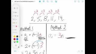 IGCSE Maths  nth term of an arithmetic sequence [upl. by Tryck709]