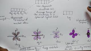 Trick for Crystal field theory CFT of Octahedral amp Tetrahedral complexes  Coordination Compounds [upl. by Evania]