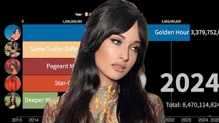 Kacey Musgraves Streams Fantasy [upl. by Dicks]