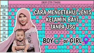 Cara mengetahui jenis kelamin bayi menggunakan kalender cina [upl. by Groark]