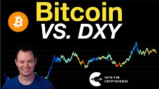 Bitcoin Vs DXY [upl. by Wystand]