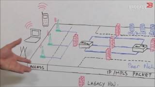 Difference between SDN Vs NFV  FavouriteBlogcom [upl. by Abroms]