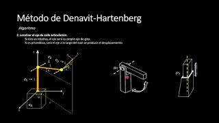Algoritmo DenavitHartenberg y ejemplo de aplicación robot antropomórfico RRR [upl. by Letti]