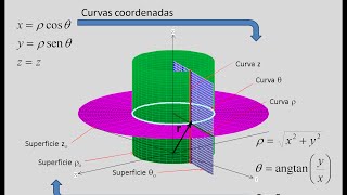 CV Coordenadas Cilíndricas [upl. by Atiner]