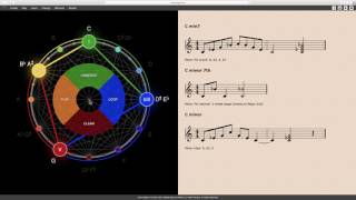 Basic Tetrachords [upl. by Lempres]