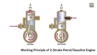 4Stroke amp 2Stroke Engine  Its Parts amp Working Explained viralvideo machine machinelearning [upl. by Gaeta480]