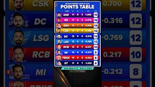 ipl points table after match 58 ⚡  ipl 2024 [upl. by Tezil957]