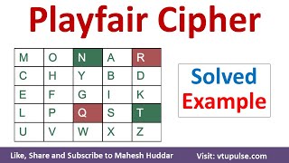 Playfair Cipher Solved Example for Encryption and Decryption in Cryptography CNS by Mahesh Huddar [upl. by Odranar314]