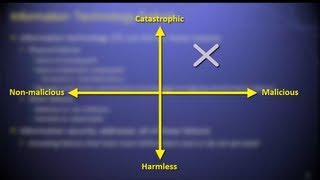 Introduction to Computer Security  Information Security Lesson 1 of 12 [upl. by Tita456]