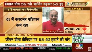 IndiaMART InterMESH  Q1 FY25 Results  CNBC Awaaz [upl. by Madigan]