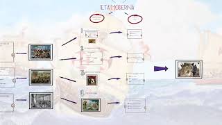 Storia moderna 1 periodizzazione e temi fondamentali delletà moderna in soli 8 minuti [upl. by Constantine613]