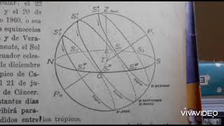 Solsticio equinoccio lunasticio parte 3 [upl. by Nyhagen]