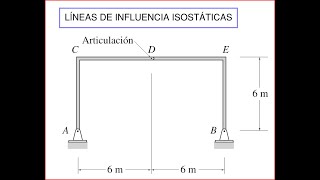 Líneas de Influencia Isostáticas Ej 007a [upl. by Anneyehc]