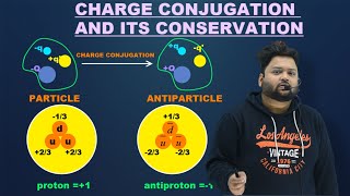 CHARGE CONJUGATION  FORMATION OF ANTIPARTICLE FROM PARTICLE  FORMATION OF ANTIPROTON  MSC NET [upl. by Aisnetroh]