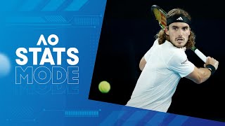 LIVE  Stefanos Tsitsipas v Jannik Sinner WalkOn WarmUp and AO STATS MODE  Australian Open 2023 [upl. by Lud]