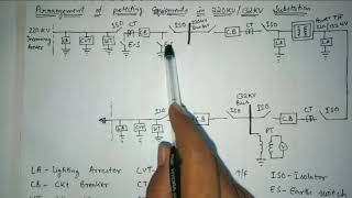 Switchgear and Protection  Introduction  Power System  Electrical Engineering [upl. by Nanine]