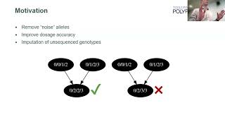 Haplotype Assembly [upl. by Mokas]