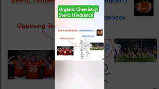 Steric Hindrance in chemistry is like football organicchemistry organiccompounds chemistry [upl. by Akienaj878]