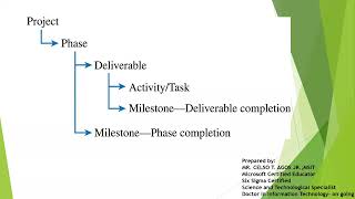 ITPM Defining IT Project [upl. by Everett]