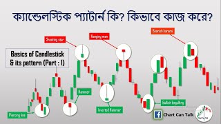 Basics of Candlestick amp its pattern  Technical Analysis Bangla Tutorial [upl. by Alessandra]