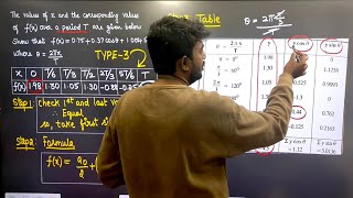 Harmonic Analysis in Tamil  Type 3 Problem  Transforms and Partial Differential Equations MA3351 [upl. by Annekahs]