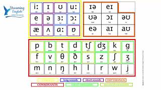 British English Phonemic Chart for ESL Students [upl. by Anitel]