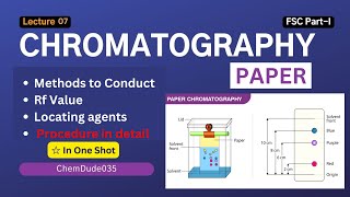 Paper Chromatography I Methods to Conduct I Rf Value I Locating agents I Procedure in detail [upl. by Tenahs444]