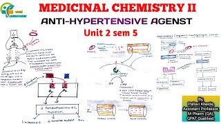 AntiHypertensive drugs  Medicinal Chemistry II  Unit 2 Sem 5th B Pharm [upl. by Jacquette821]