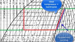 Kompressordriven Förångningsprocess  Del 23 [upl. by Glori]