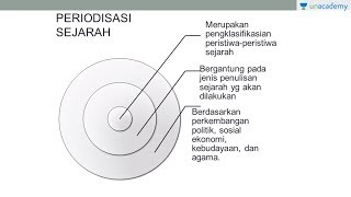 Generalisasi Periodisasi dan Kronologi Sejarah  SBMPTN UN SMA [upl. by Aiam286]