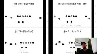 Offense  Clinic  Air Raid  Spread Wing T Base Install [upl. by Toney]