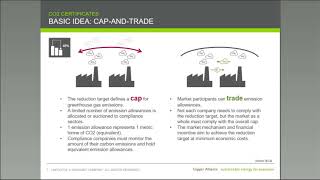 Tradable Certificates in EU Energy and Climate Policy [upl. by Mcclure]