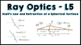 Ray Optics  L5  Snells Law amp Refraction at Spherical Surface  Ray Diagrams in Refraction [upl. by Lacim]