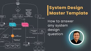 How to answer any system design interview question [upl. by Dolf]