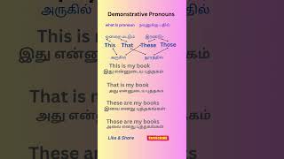 Demonstrative Pronouns in Tamil shorts englishgrammar englishgrammarintamil [upl. by Louanne]