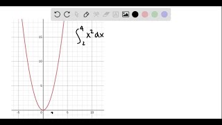 Draw the region whose area is given by the definite integral ∫24 x2 d x [upl. by Dorsy]