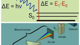 Theoretical demonstration of a general visible spectrophotometer [upl. by Fiske]