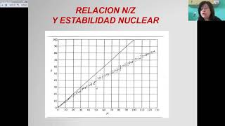 Decaimiento radiactivo [upl. by Yoreel313]