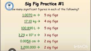 Significant figures  Physics  12th video viralvideo [upl. by Mell294]